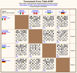 Correspondence chess tournaments are ideal for parallel games
