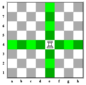 Rook moves horizontally and vertically